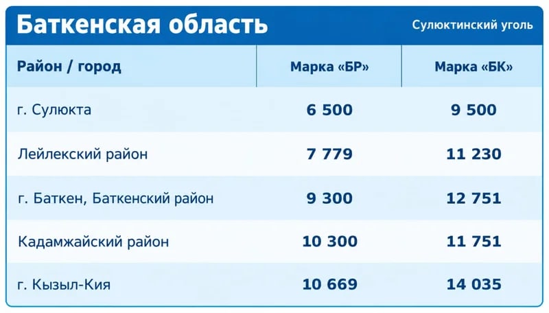 Сүрөт: Кабар (рус.)