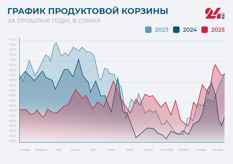 Сүрөт: 24.kg