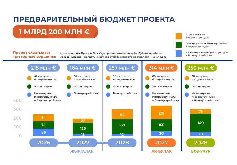 Фото: Кабар (рус.)