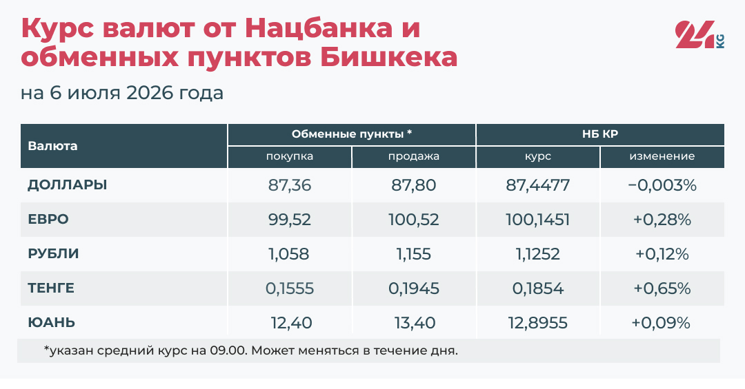 Сүрөт: 24.kg