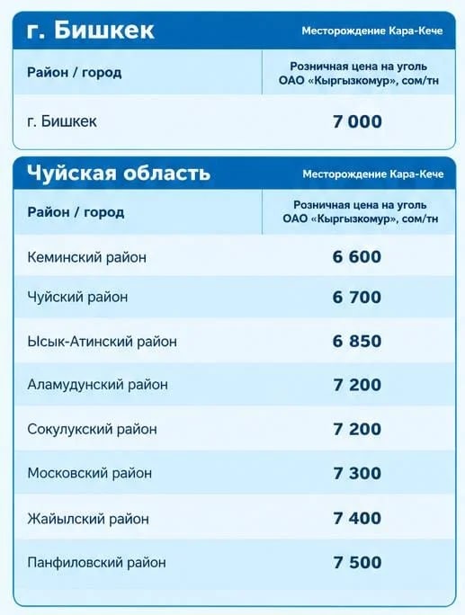 Сүрөт: Кабар (рус.)