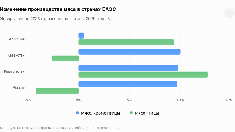 Сүрөт: Tazabek