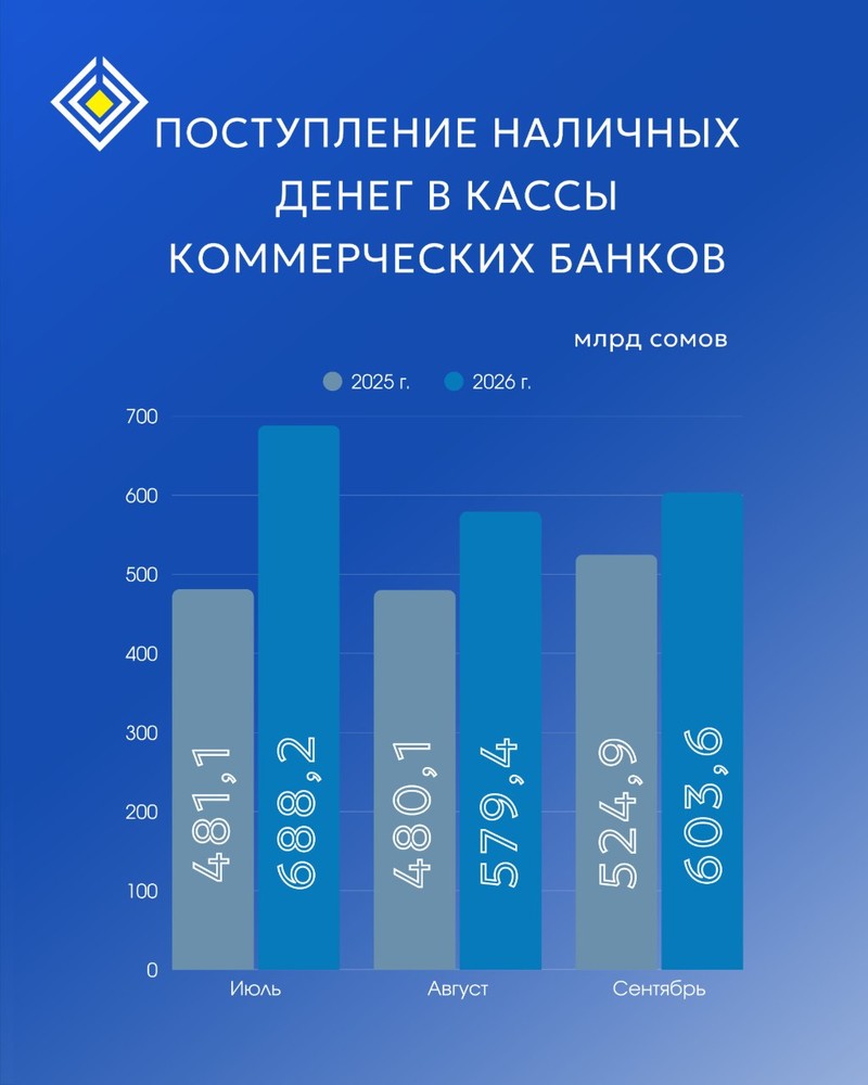 Сүрөт: Tazabek