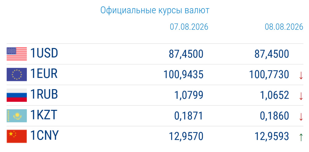 Сүрөт: Kaktus.media