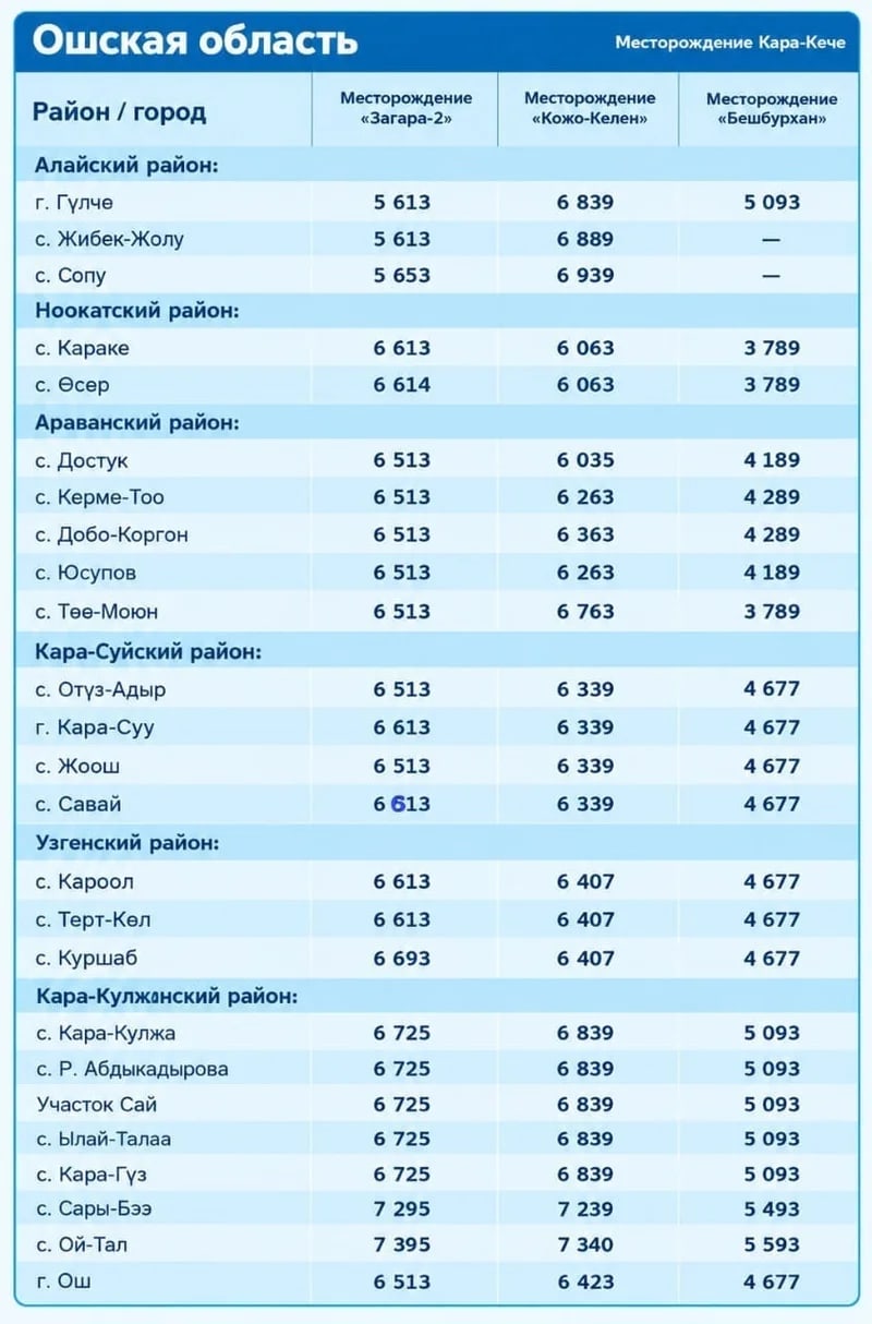 Сүрөт: Кабар (рус.)