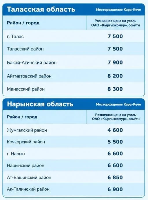 Сүрөт: Кабар (рус.)