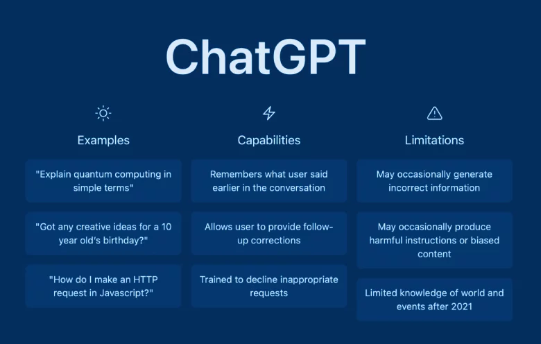 ChatGPT белгилүү жазуучулардын стилин түзмө-түз көчүрүүдөн баш тартат