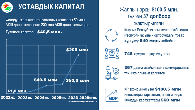 Фото: Кабар (рус.)