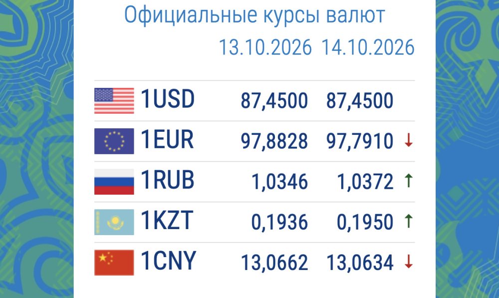 Сүрөт: Kaktus.media
