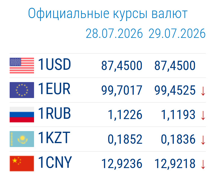 Сүрөт: Kaktus.media