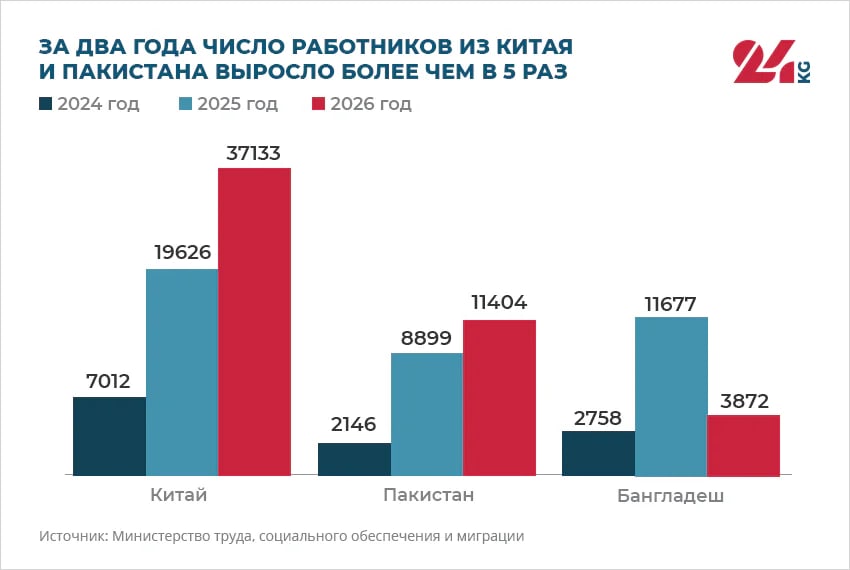 Сүрөт: 24.kg