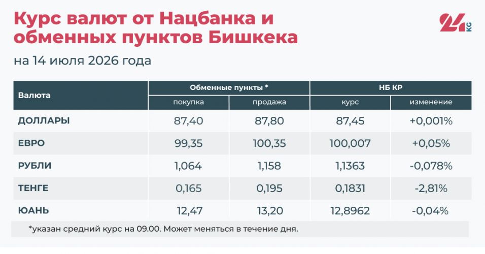 Сүрөт: 24.kg