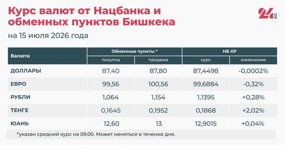 Сүрөт: 24.kg