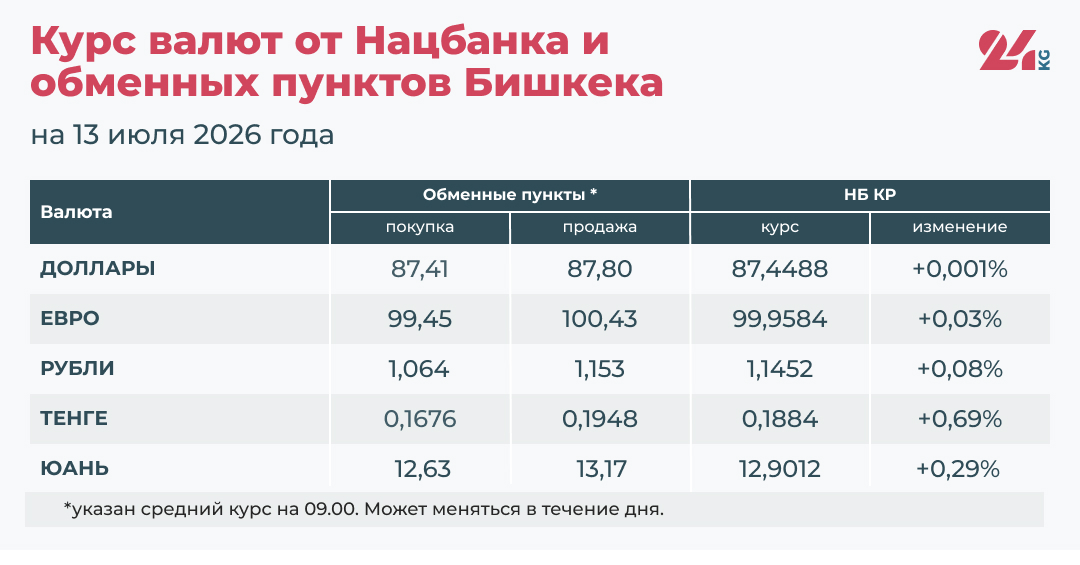 Сүрөт: 24.kg