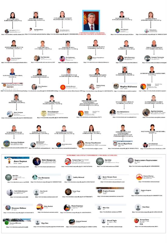 Фото: Сейчас KG