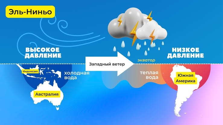 2026-2027-жылдары Борбор Азияда ылдам жаан-чачын көбөйүшү күтүлүүдө