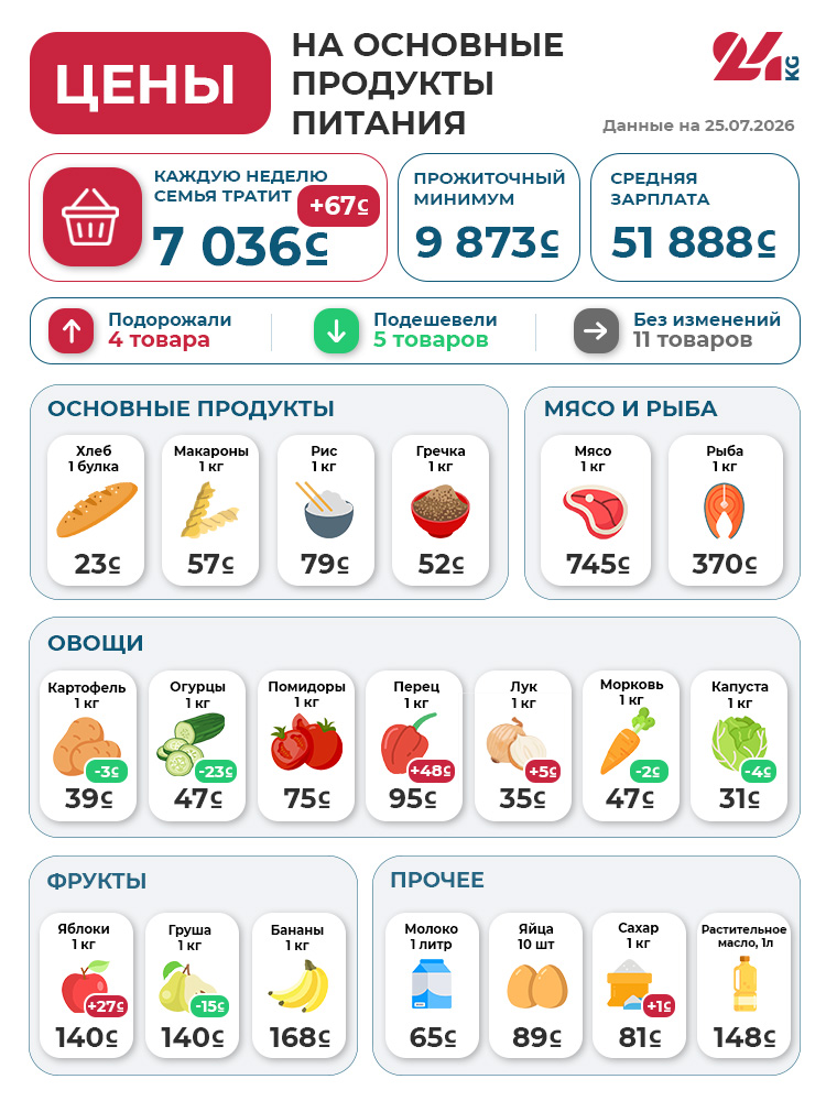 Сүрөт: 24.kg