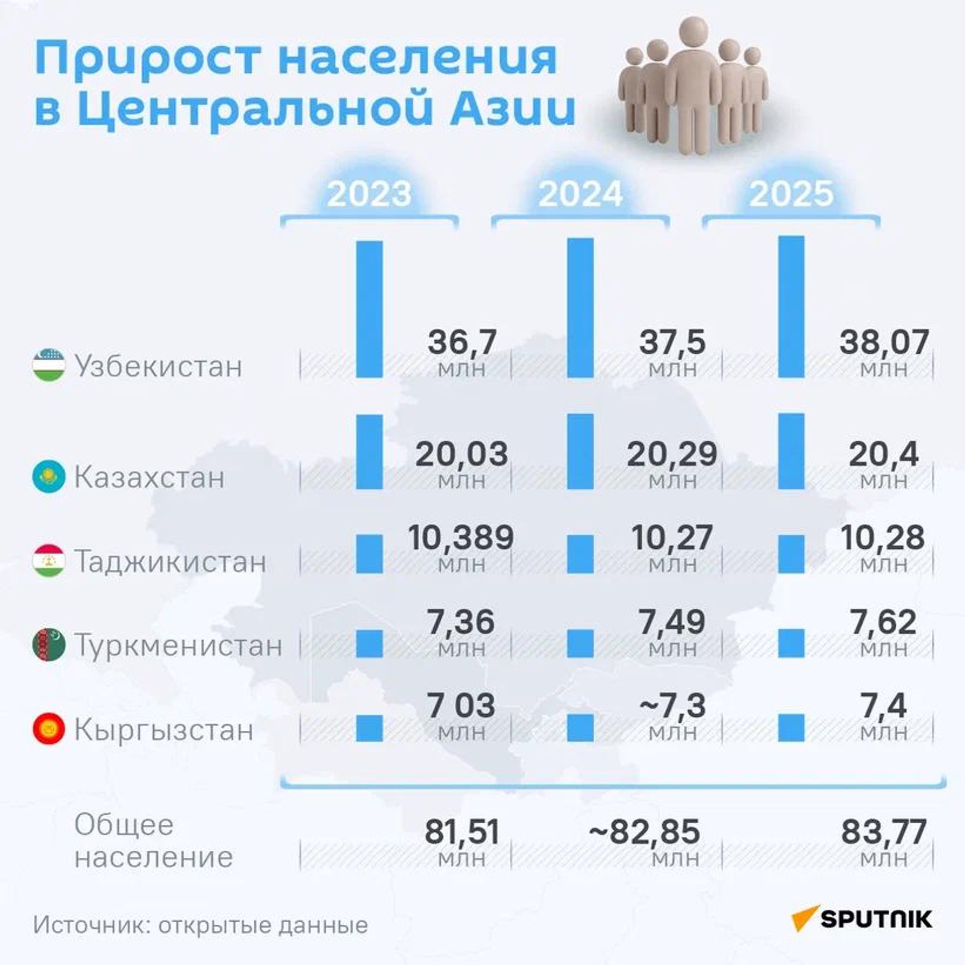 Фото: Sputnik Кыргызстан