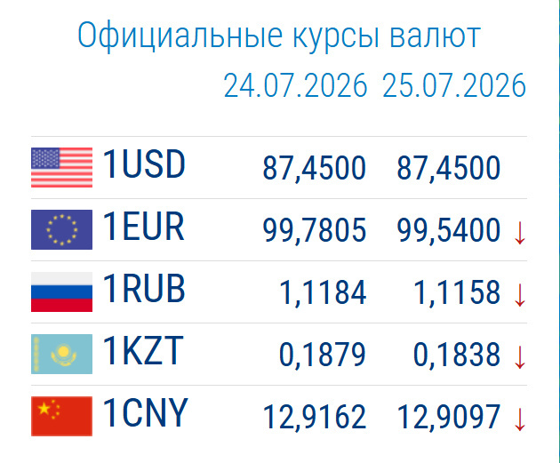Сүрөт: Kaktus.media