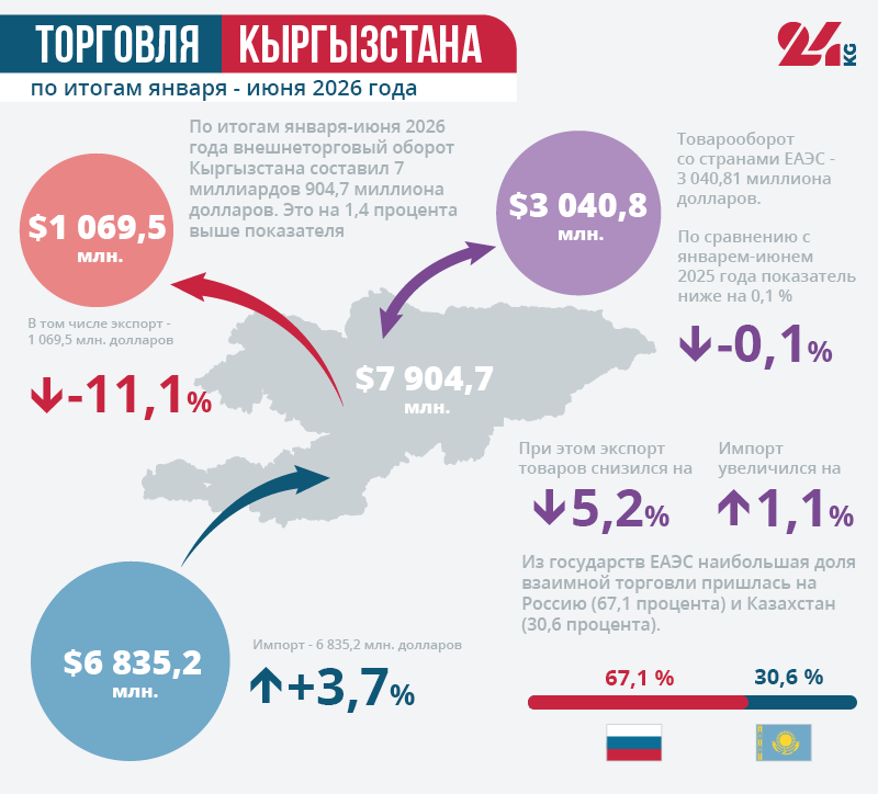 Сүрөт: 24.kg