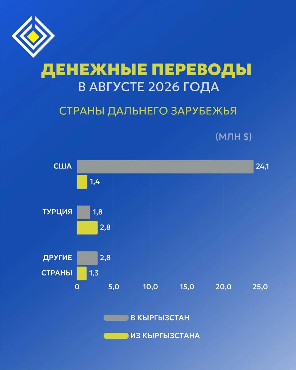 Сүрөт: 24.kg