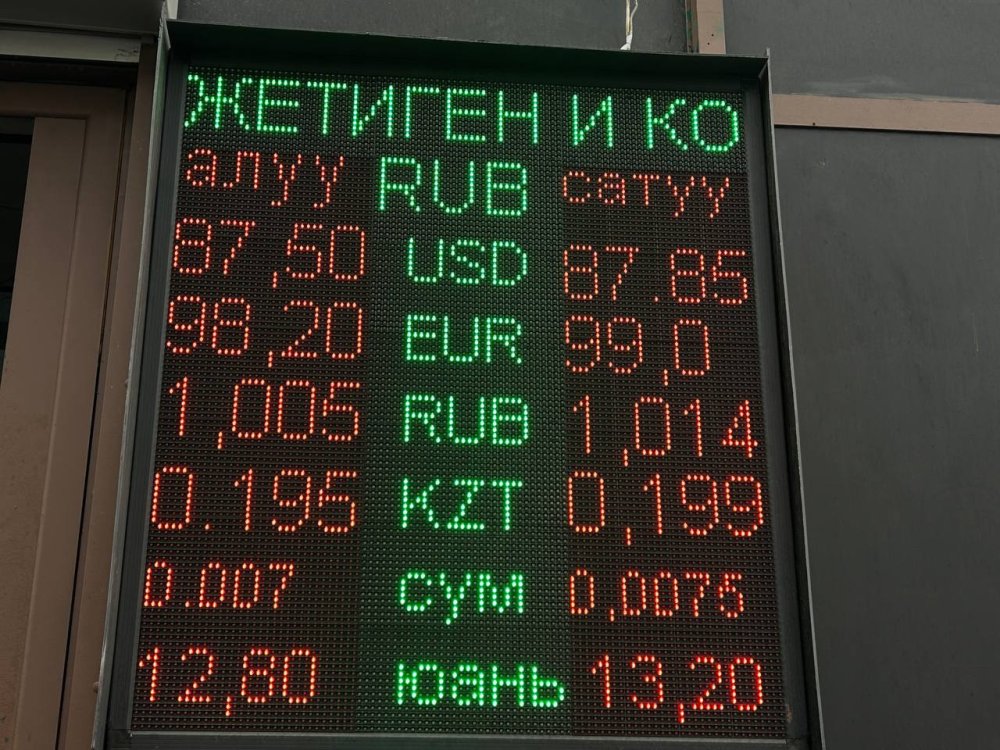 Сүрөт: Kaktus.media