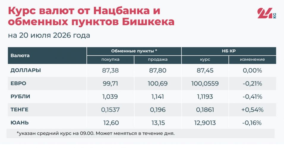 Сүрөт: 24.kg