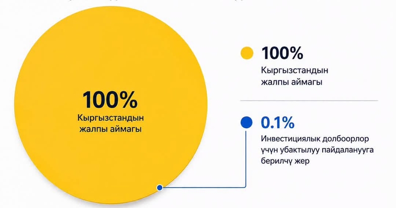 Сүрөт: Кабар (рус.)