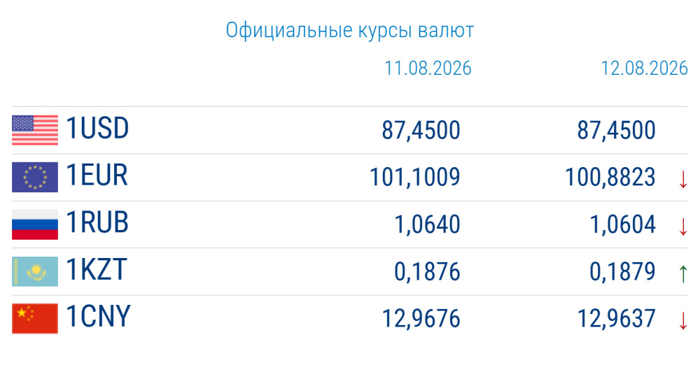 Сүрөт: Kaktus.media