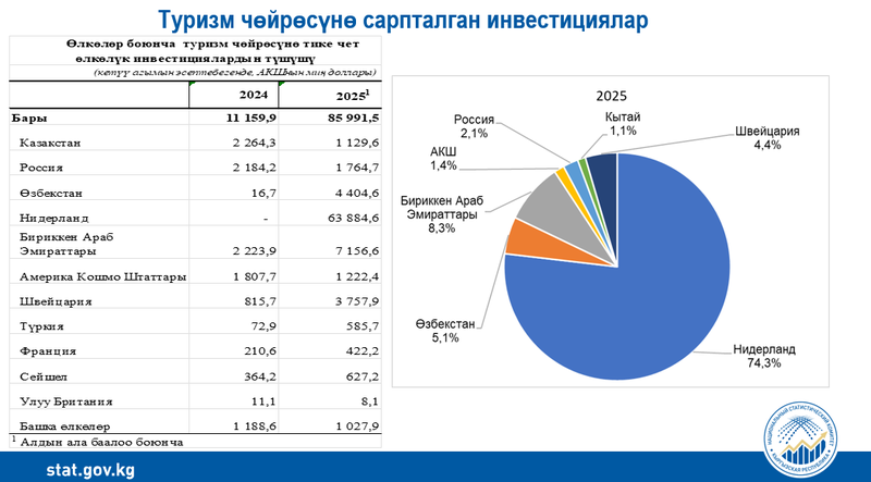 Сүрөт: Кабар (рус.)