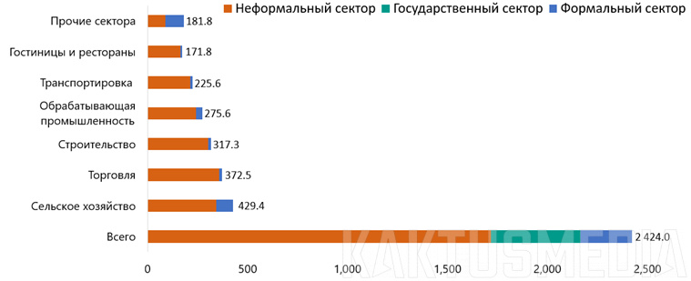 Сүрөт: Kaktus.media