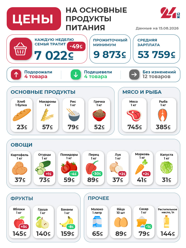 Сүрөт: 24.kg