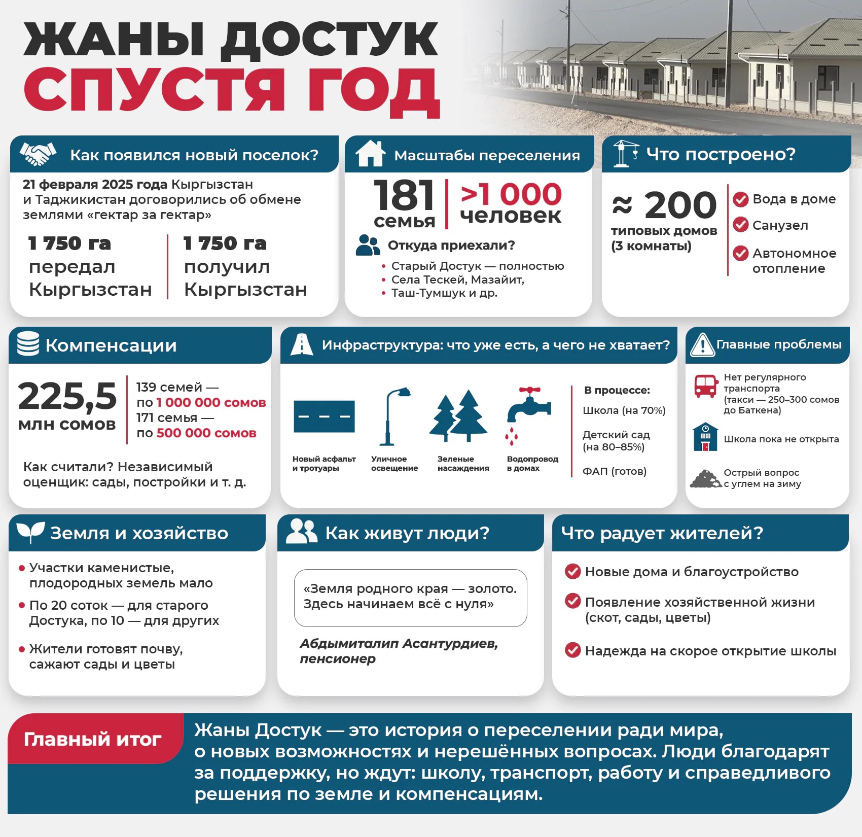 Жаңы Достук айылы: чек ара аймактарындагы көчкөндердин жашоосу кандай өттү