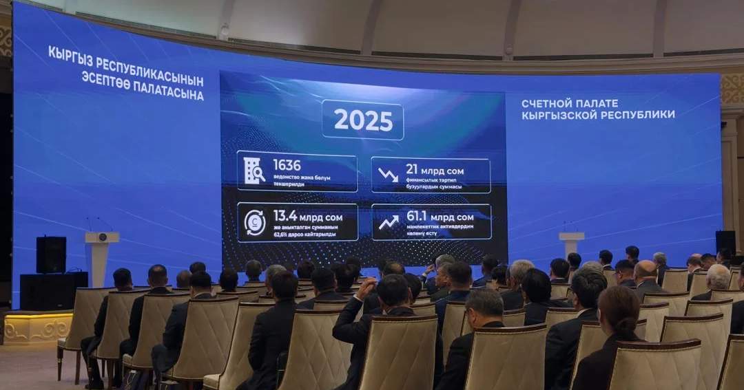 Счетная палата выявила финансовые нарушения на 21 млрд сомов в 2025 году