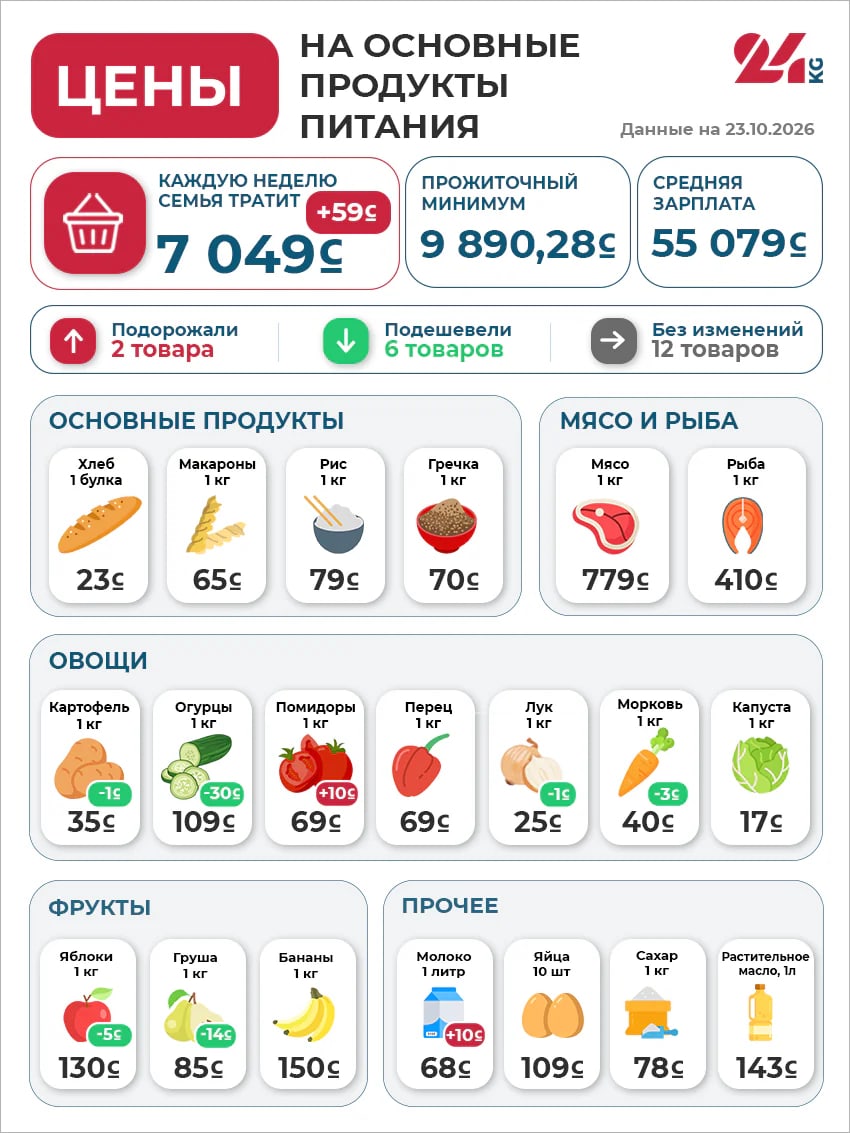 Фото: 24.kg